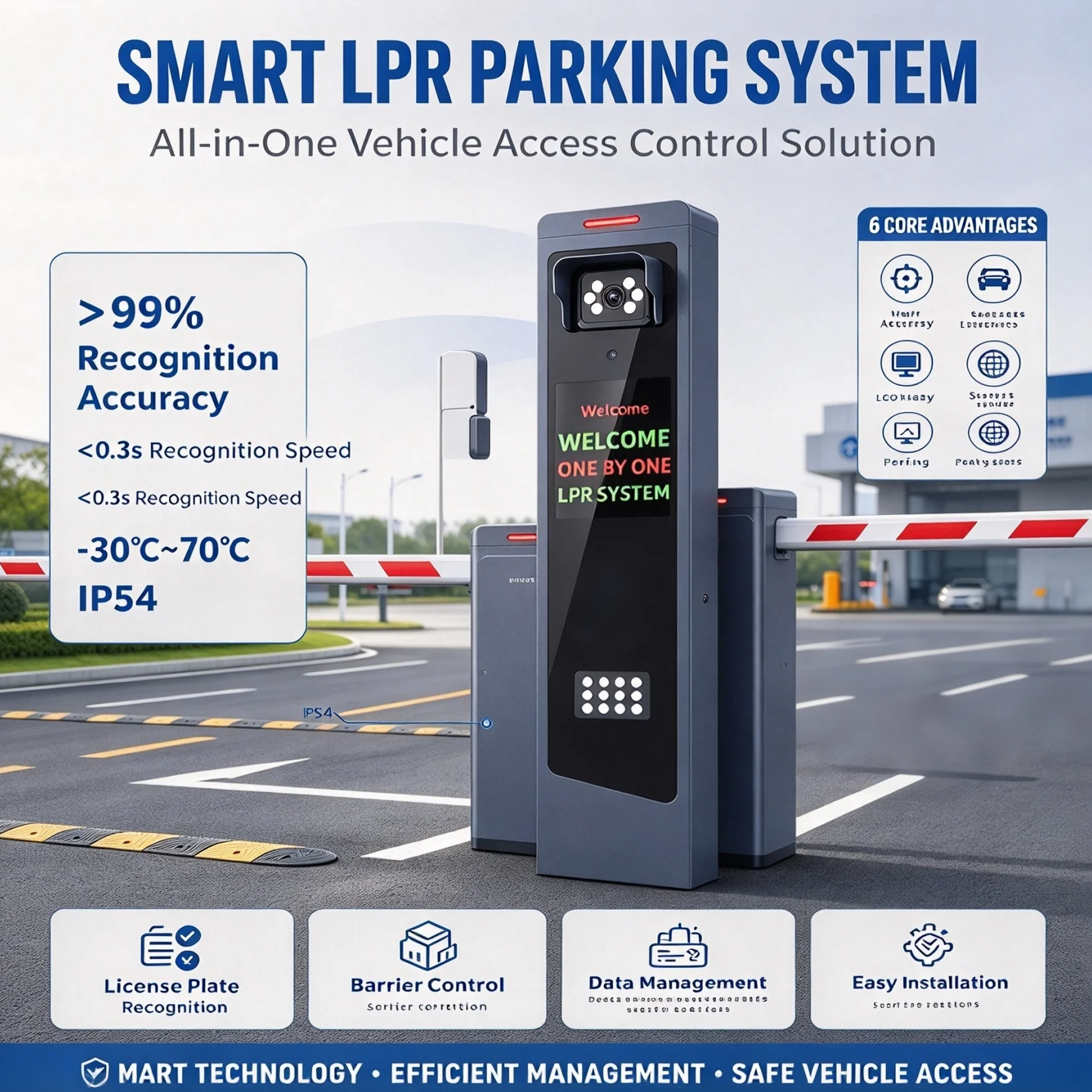 Integrated licence plate recognition parking system with a camera terminal and a boom barrier at a car park entrance, showing declared recognition accuracy, reading speed, temperature range and IP rating