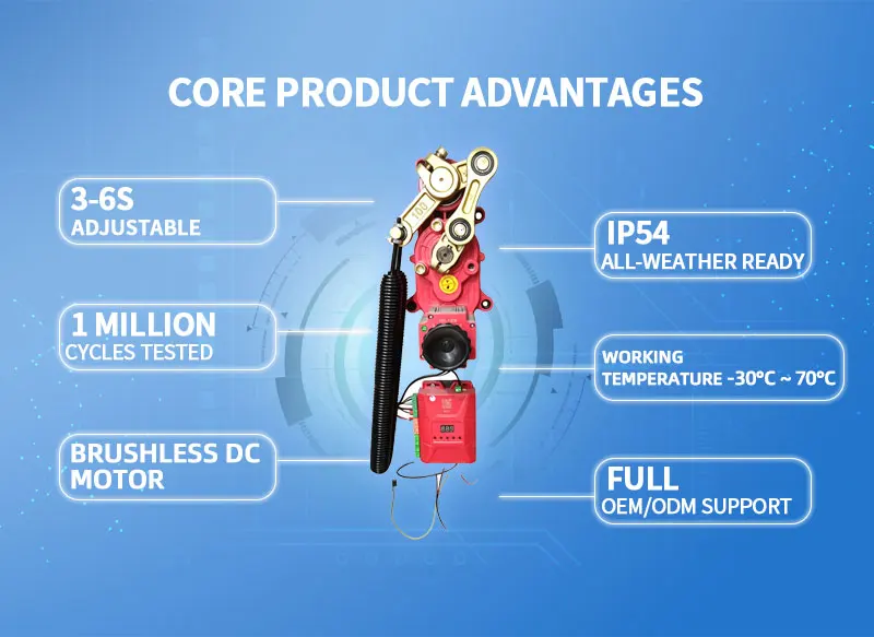 Brushless parking barrier motor with data showing 3 to 6 second adjustable speed, IP54 protection and an operating range of -30 to 70 degrees