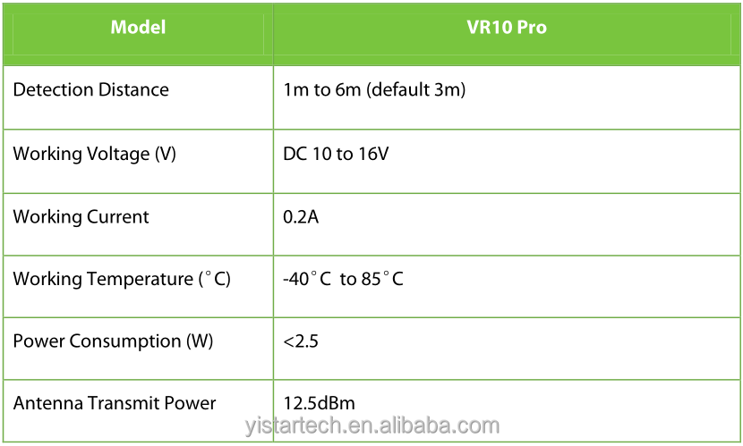 المواصفات الفنية لمستشعر الرادار المليمتري Baroxon Ba-VR10 Pro لممتلكات الأردن